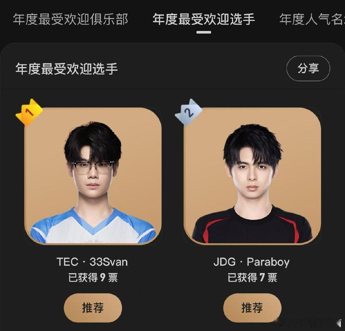 2025PEL全明星投票2025PEL全明星投票现已开启，谁是你心中的TOP1？