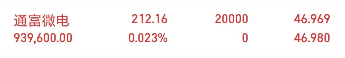 实时进入通富微电 ​​​