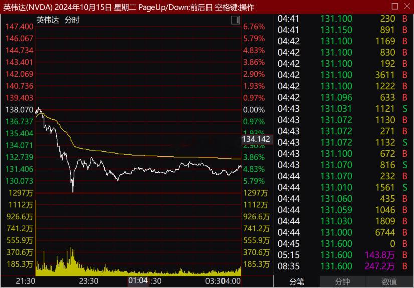 #英伟达市值一夜蒸发1.13万亿# 英伟达（NVIDIA），作为全球领先的图形处