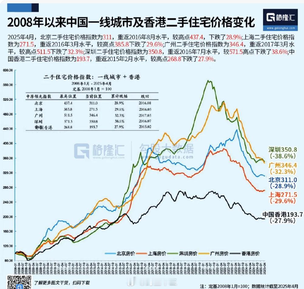 a股 房价咋样了 ​​​