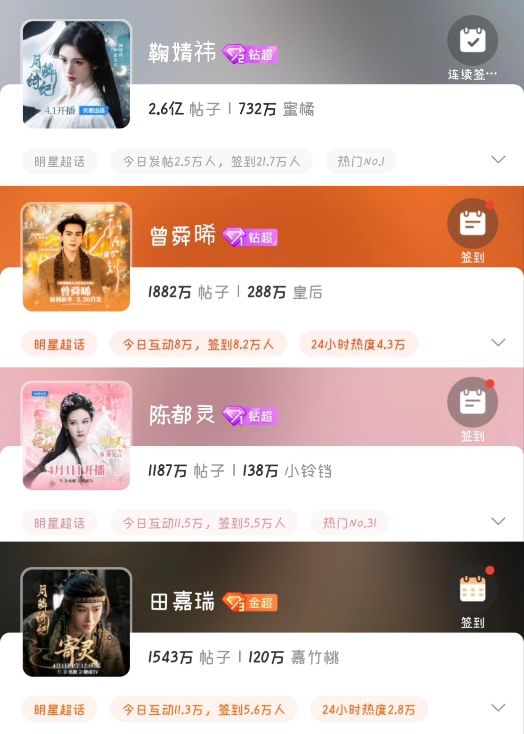 月鳞绮纪开播前存档这么一看鞠婧祎真是断层第一啊，太厉害了月鳞绮纪  |  鞠婧祎