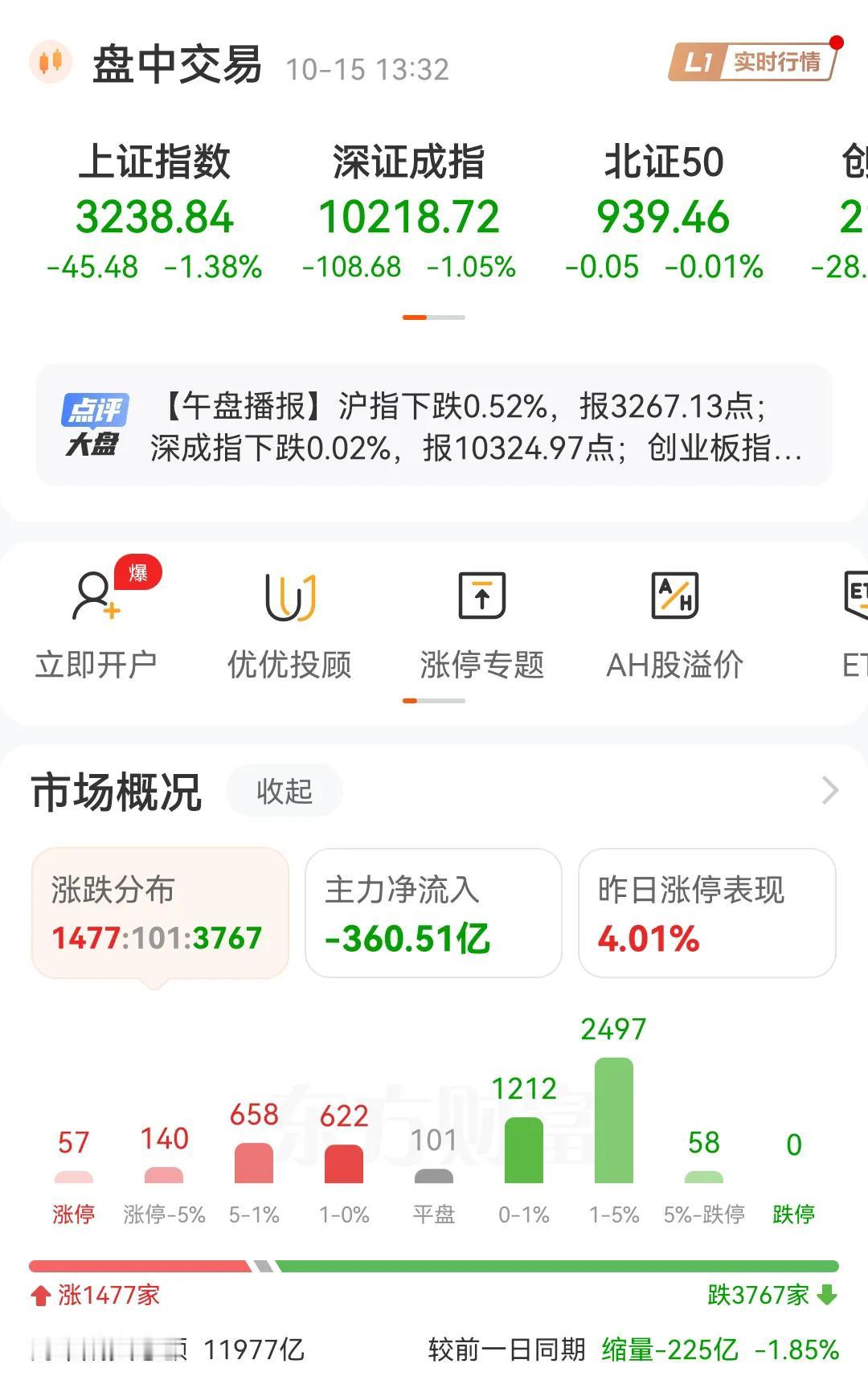 今天挺惨的，盘中10点左右刚刚拉红，就被打压下来了，一点时间也不浪费，下午更狠，