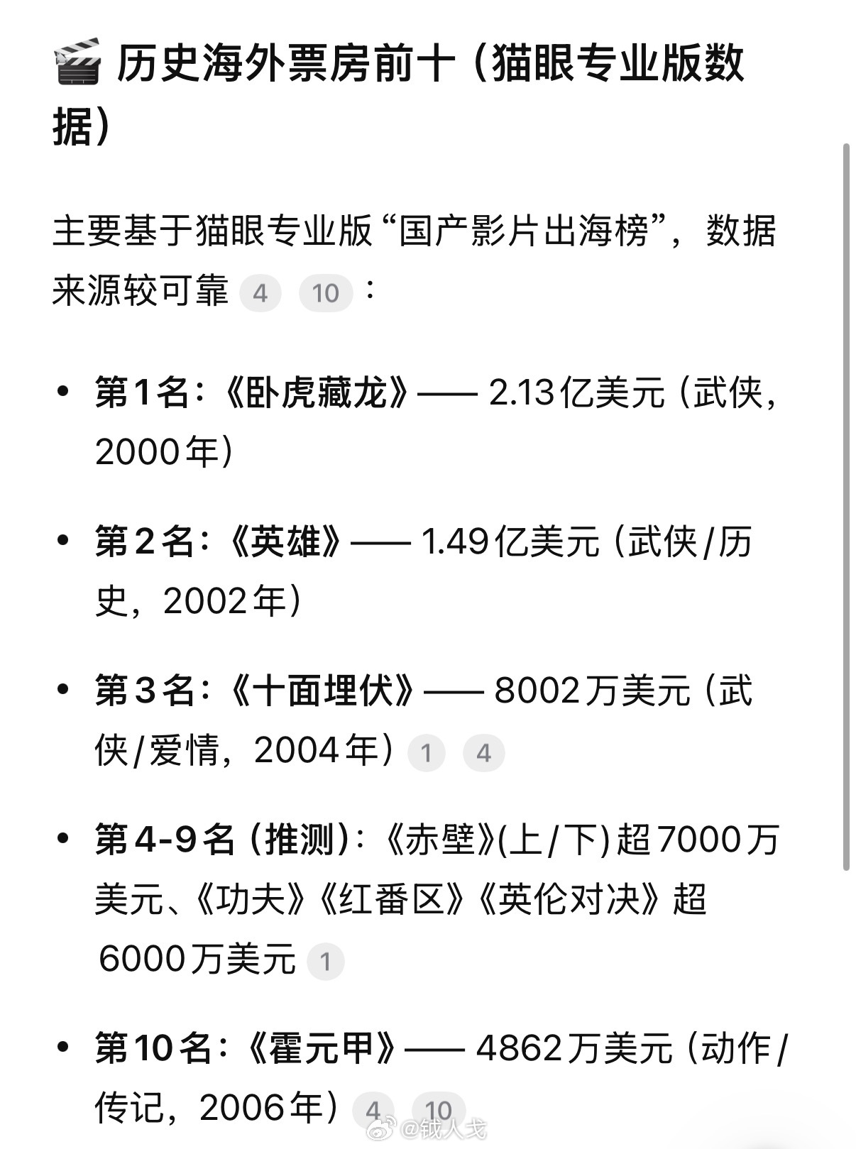 查了下海外票房前十的中国电影一看，全都是21世纪最初几年的 