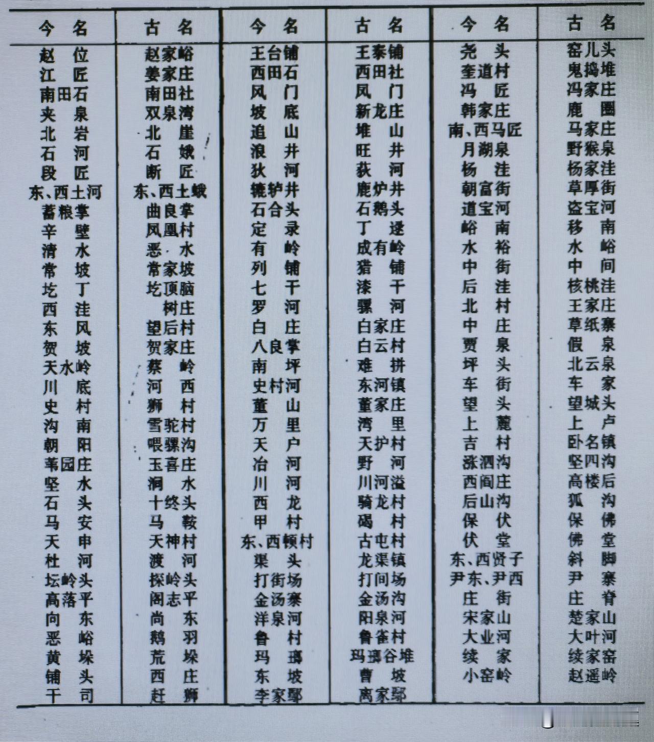 【晋城县部分村名古今变异表】