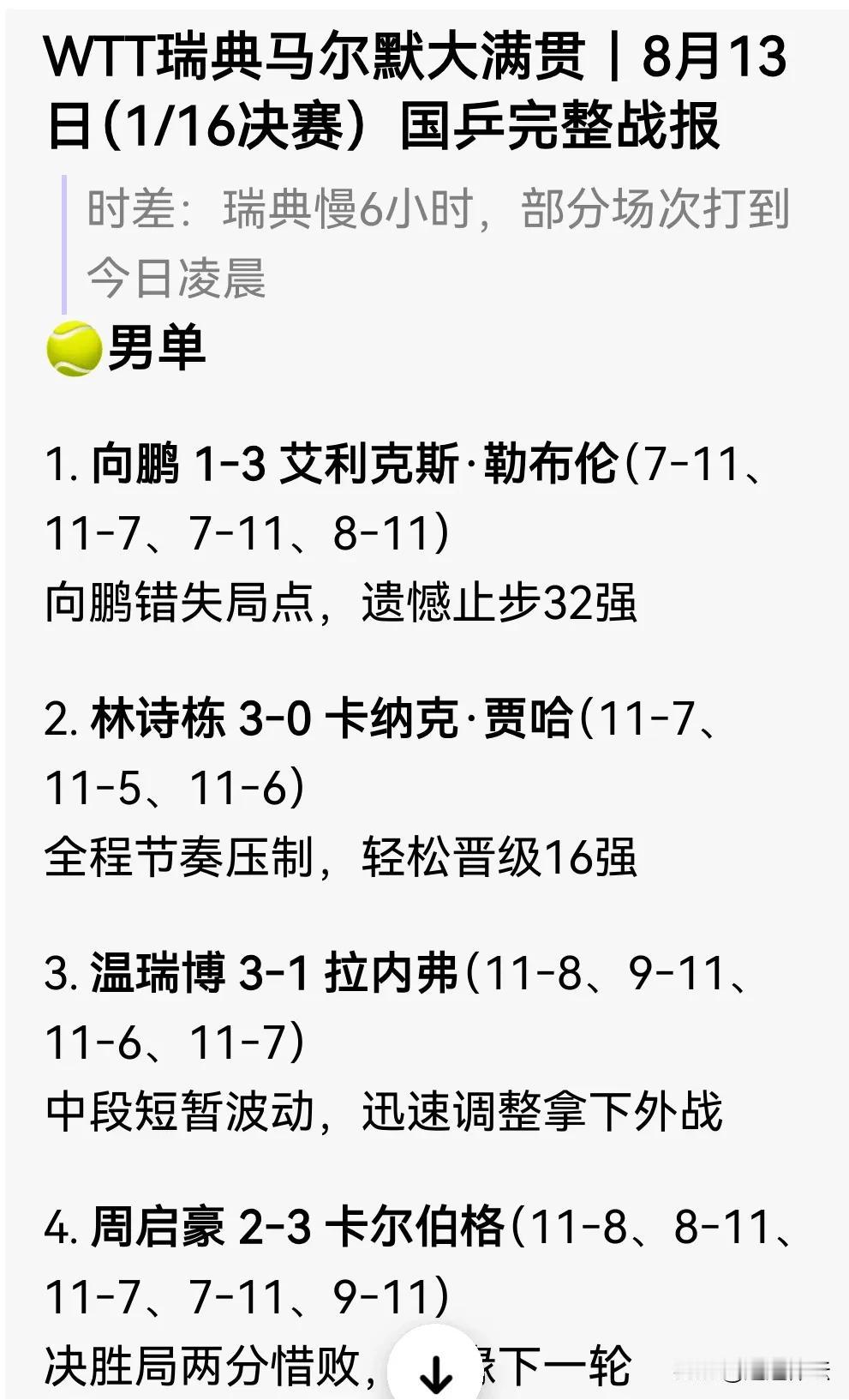 刚刚一觉醒来，2026W TT欧洲大满贯的结果令人不可思议！国乒男选手只剩两人！