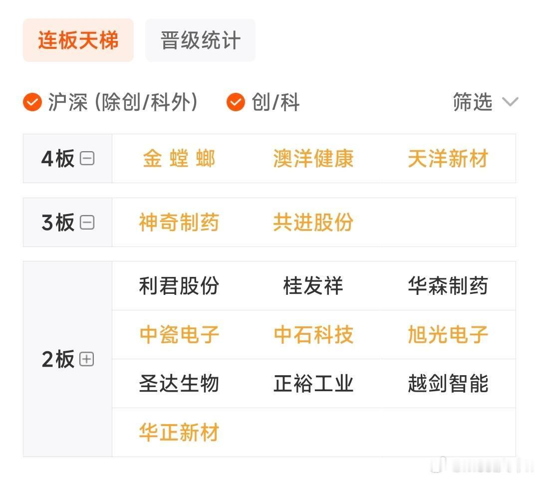 放量大涨！8月17日收盘全面复盘前言：牛来了吗？还不确定，目前的位置挺尴尬的，而