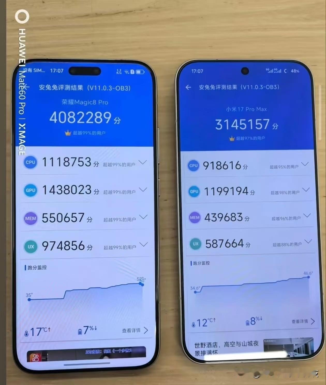 不怕不识货，就怕货比货。荣耀Magic8Pro和小米17PM同台竞技，安兔兔也没