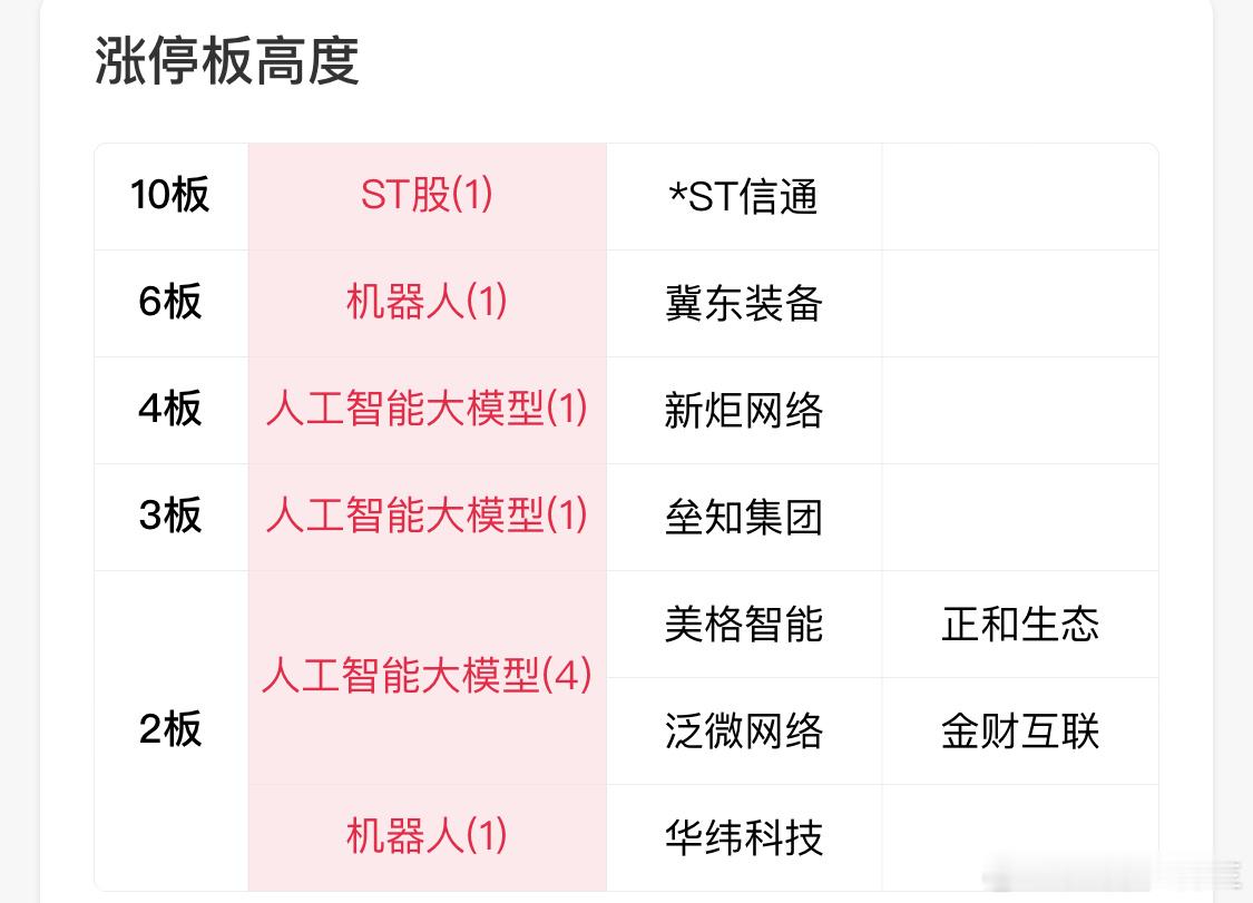 1.27到2.14没参与到核心大前排一是恐高二是理解三是懈怠！深刻反省！[泪]今