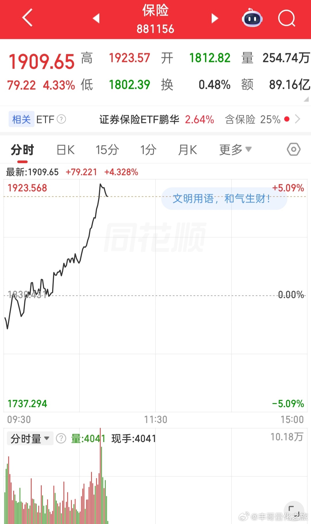 a股拉保险，科技股资金被抽血了 