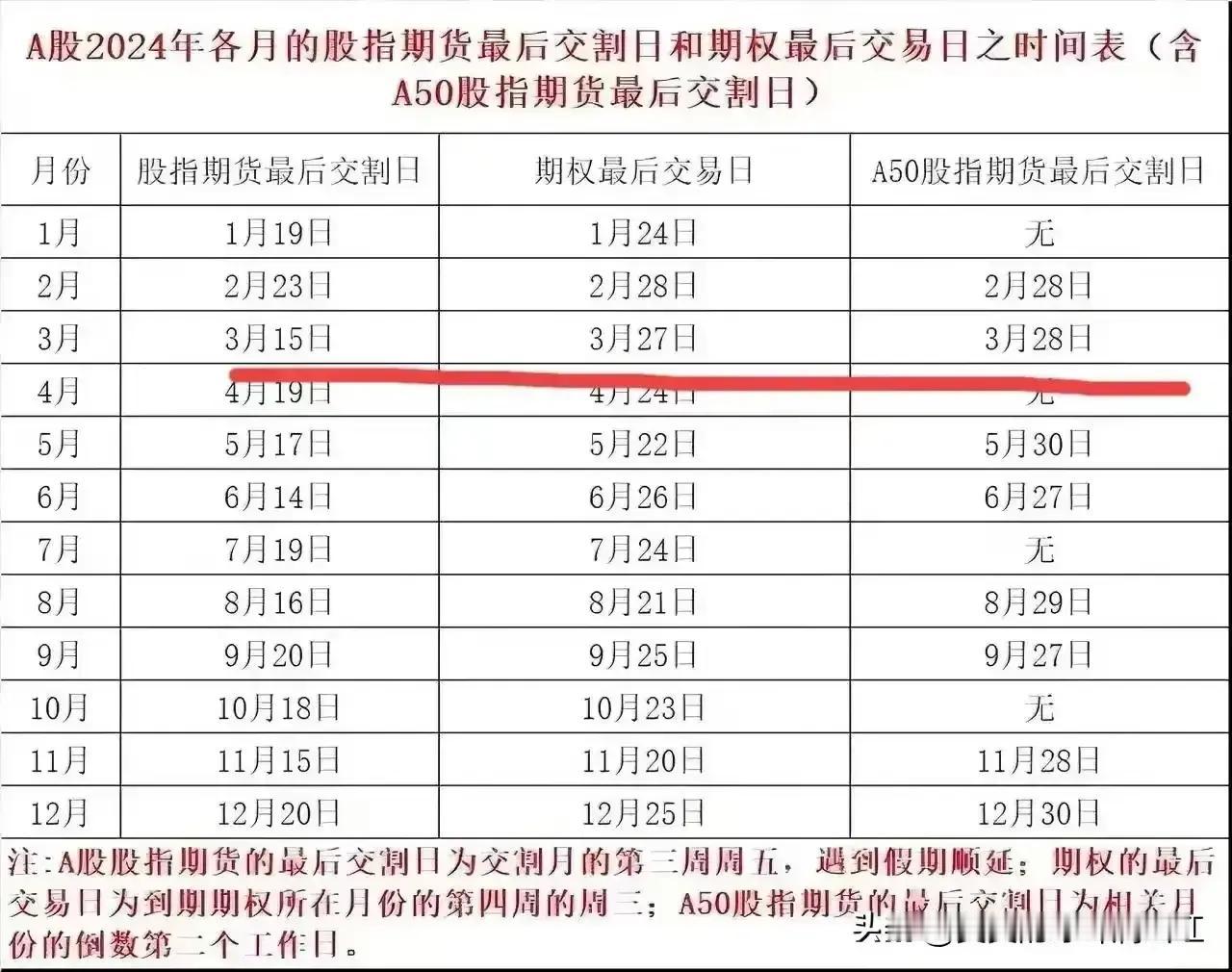 这几天A股跌跌不休，很多股民基民都没赚到钱，转眼间10月18日又是股指期货最后交