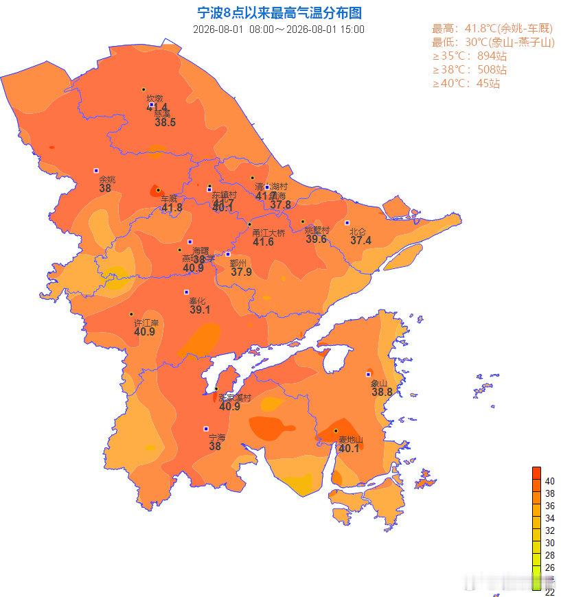 【今天又超40℃！宁波今年平均气温历史第一高 ！何时降温？】受副高持续控制，8月