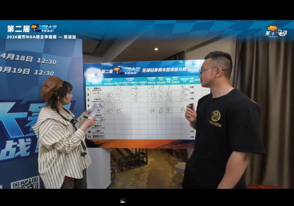 第二届中国智驾大赛第二届智驾大赛 芜湖站极氪001 避让扣了15分，违章扣了4分