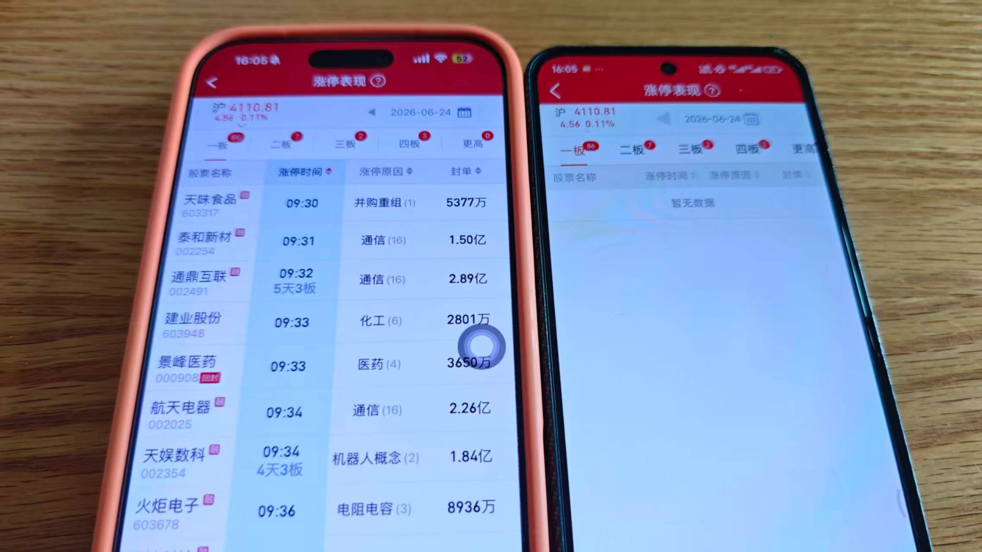 相同的网络下，iPhone 的开盘啦显示正常，安卓的开盘啦就没数据 