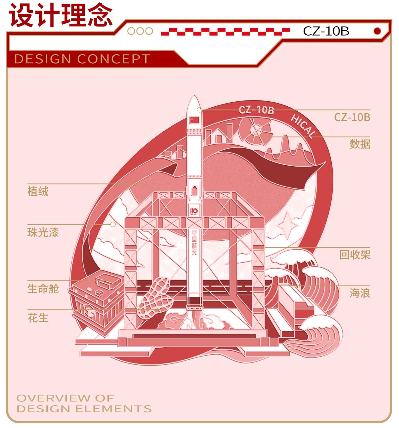一部发布CZ-10B任务章 