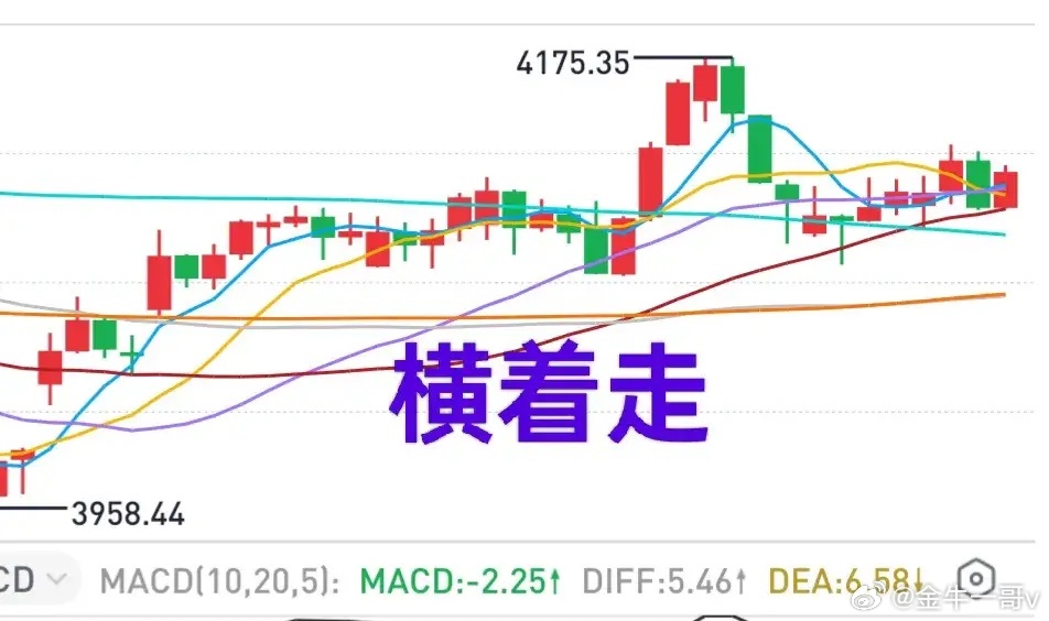 A股：大盘要横几天，这是今天开盘前一哥讲过的观点。主力又开始玩起了权重板块，其它
