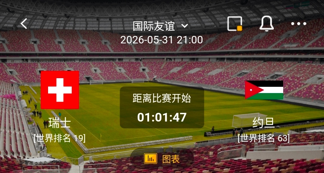 瑞士 vs 约旦  一、瑞士队 情报汇总✅ 有利情报1. 主场强势+进攻火力凶猛