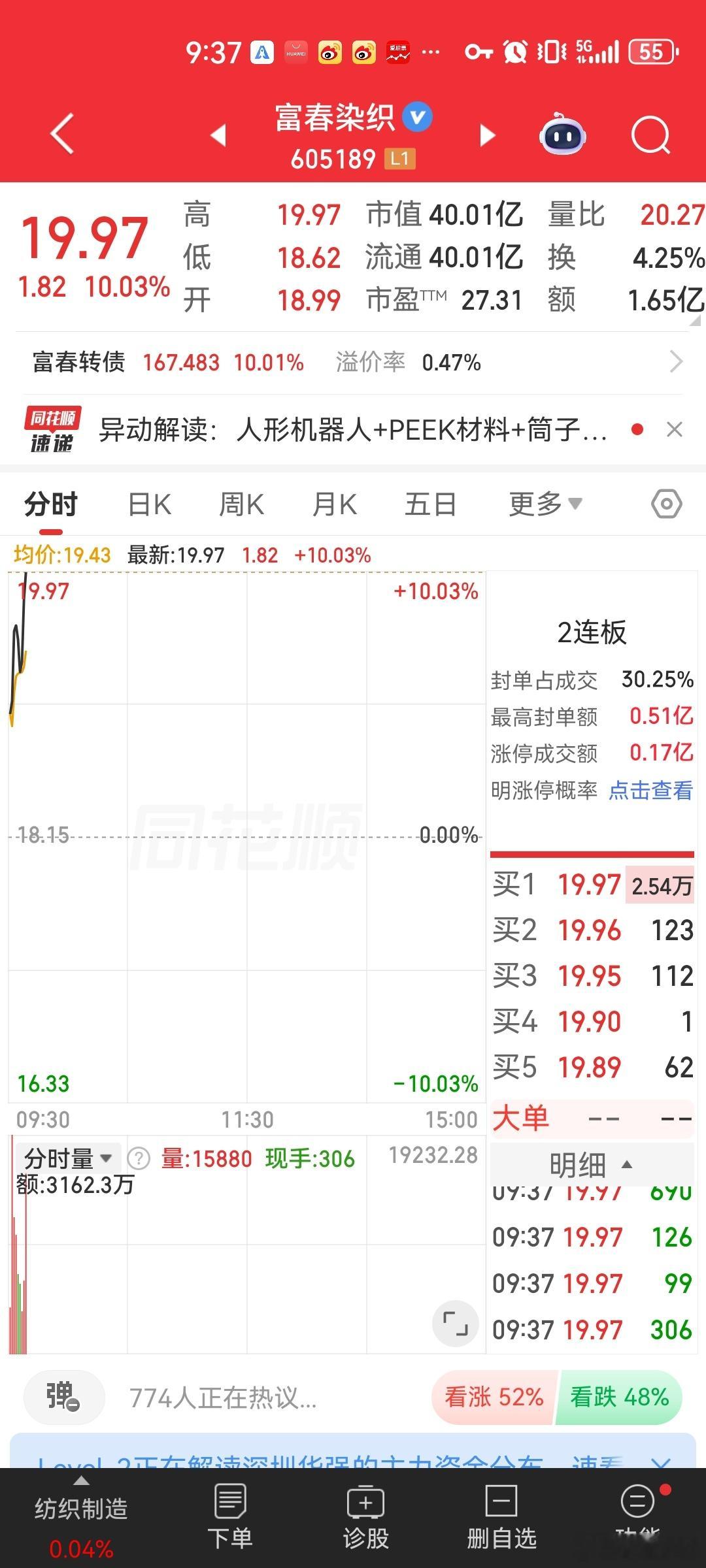 兄弟姐妹们来报喜了，上周五卫东分享的，富春染织，大为股份，长江通信，今天又是继续