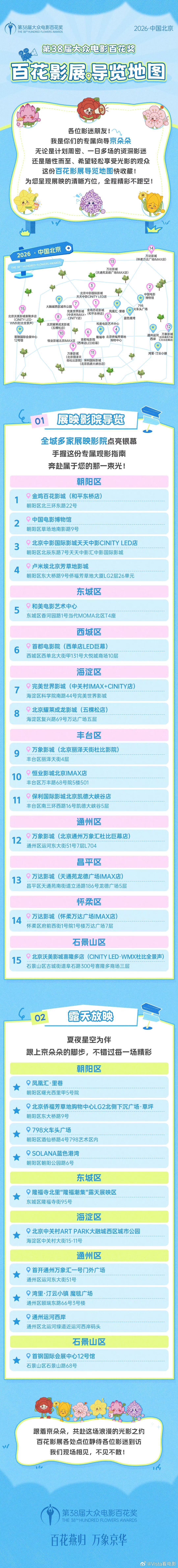 /第38届大众电影百花奖百花影展导览地图送上，一图解锁北京全城展映影院、露天放映
