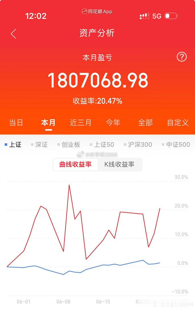 各位战友，中午说件大事：国瓷出局后，我的实盘账户永久停操作。这段时间身心俱疲，实