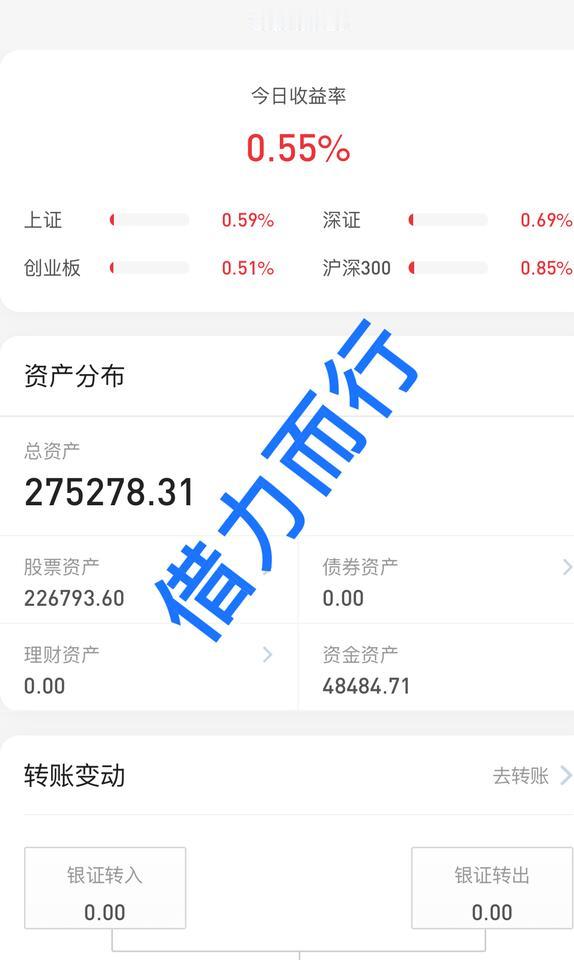 26.8.26
大盘连续2日缩量上涨，证券板块大涨，科技股企稳，都在等信号呀。