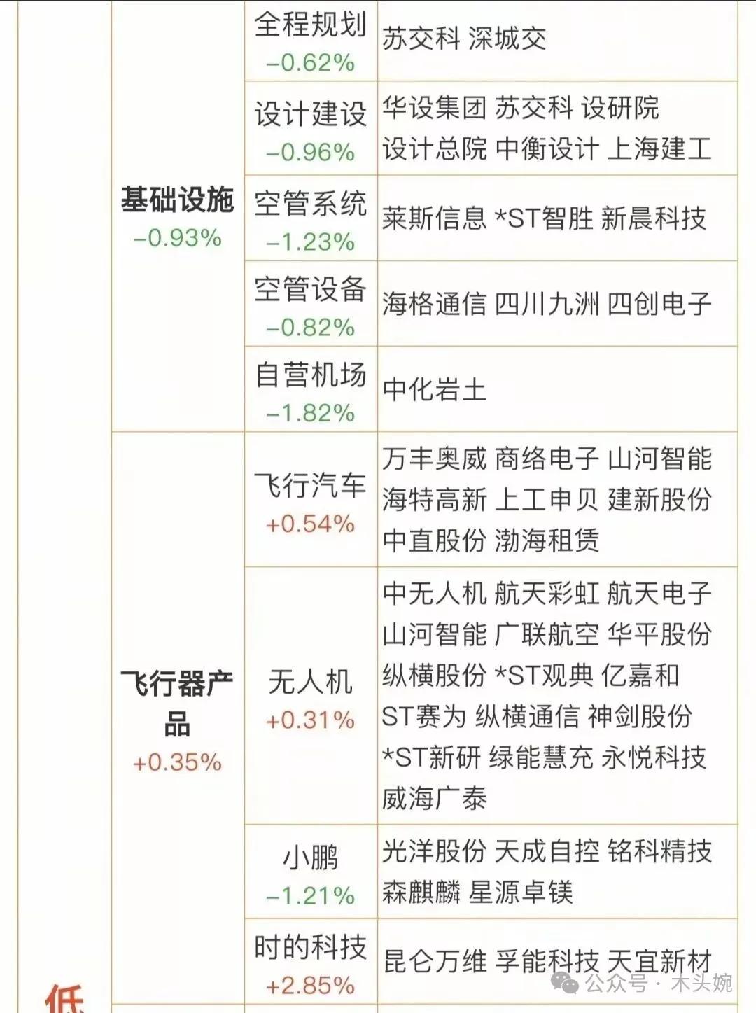 低空经济市场规模有望扩大，中国民用航空局预测，2025年中国低空经济市场规模将达