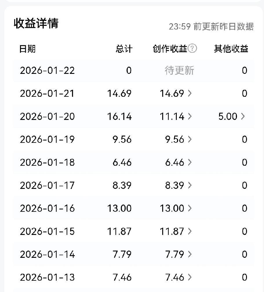 我一个小虾米好像要逆袭了，大家都说流量降低了，而我的流量虽然不多、但好像在稳步提