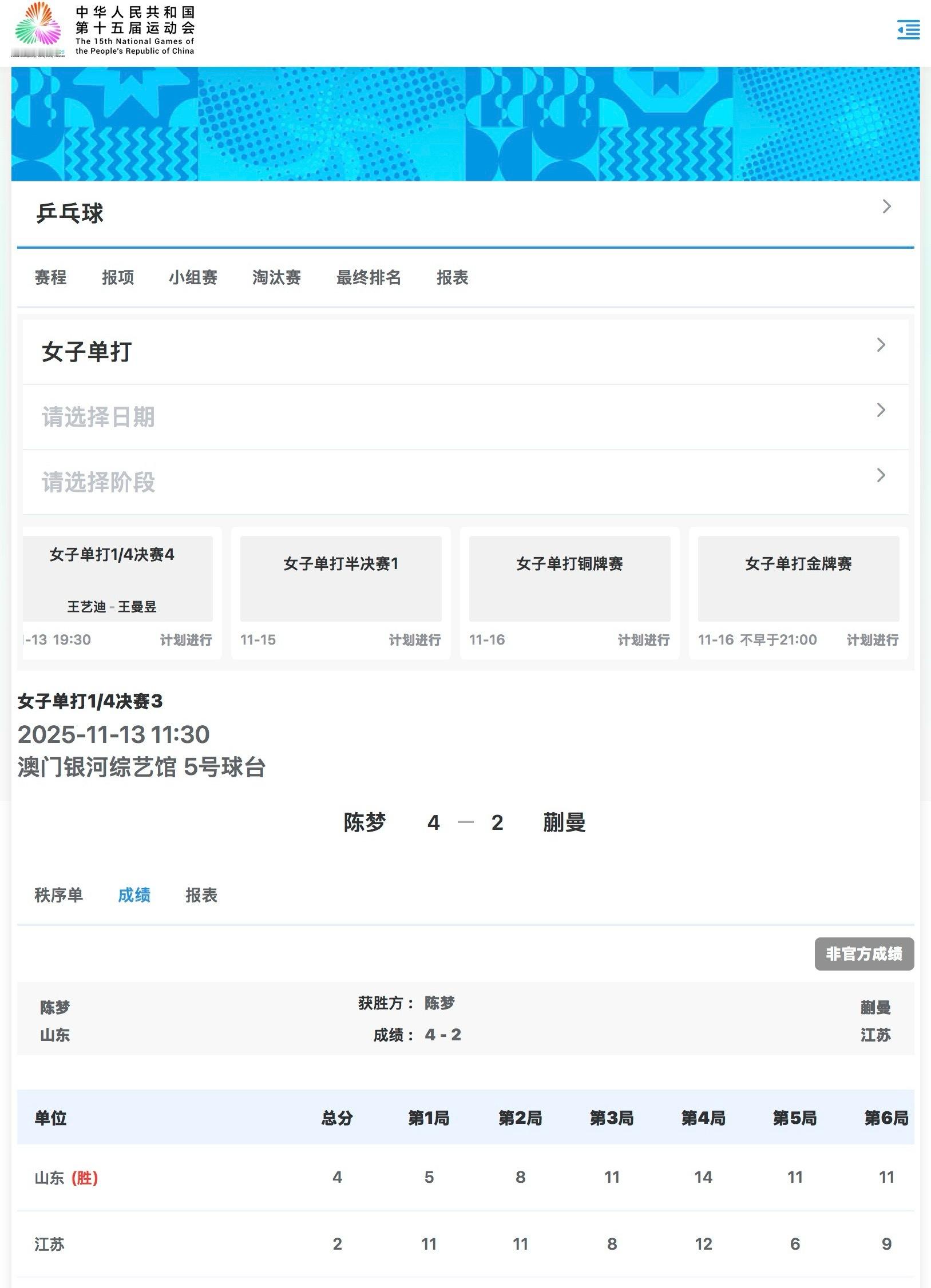 梯队确实倒着建设了今天早晨30➕的人都在赢球甚至林高远是四个人里最小的一个（小猪