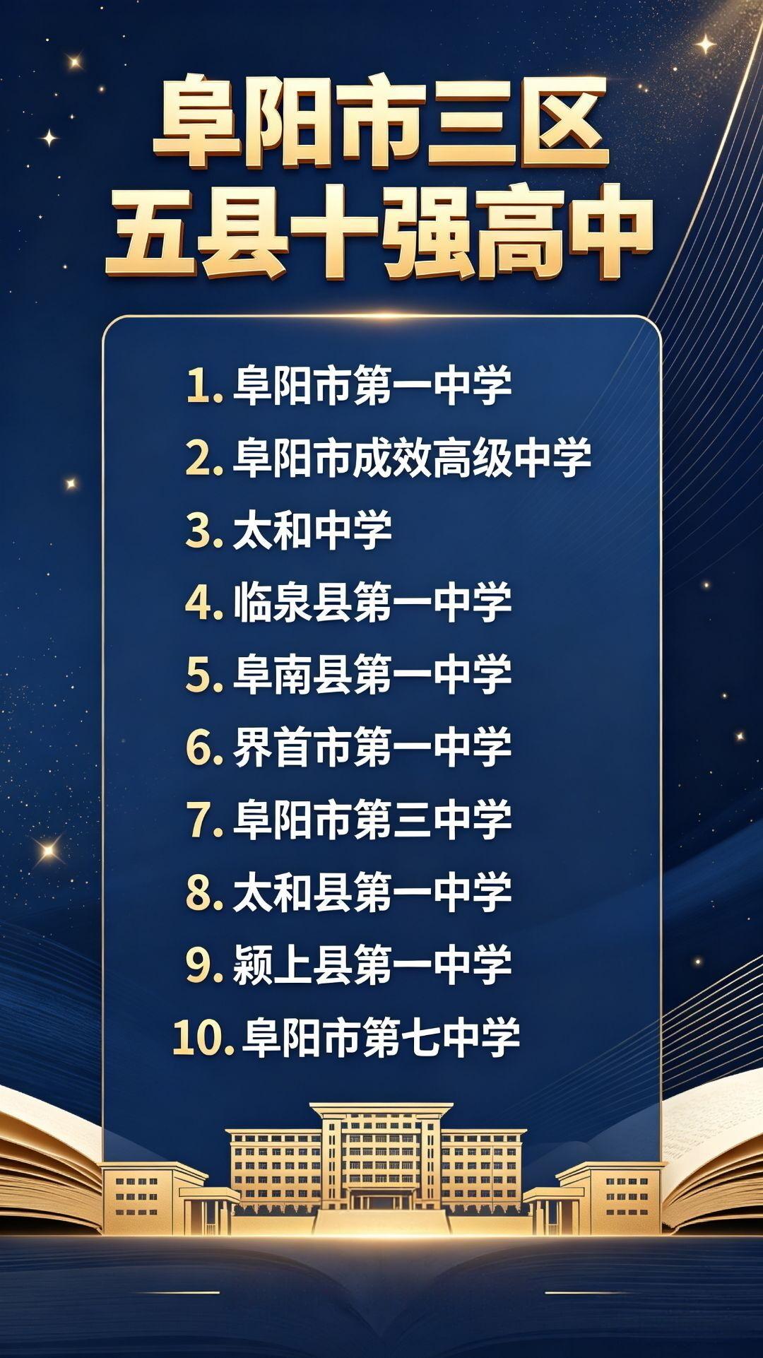 阜阳市三区五县十强高中 阜阳中高考
