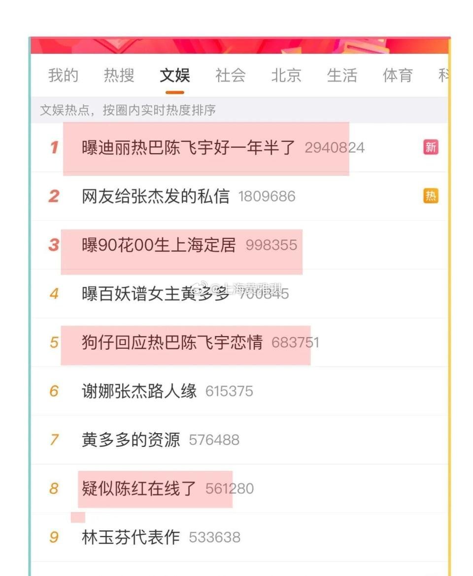 狗仔回应热巴陈飞宇恋情 梳理下整件事：从同款配饰被扒，到购物账号传闻，再到狗仔文