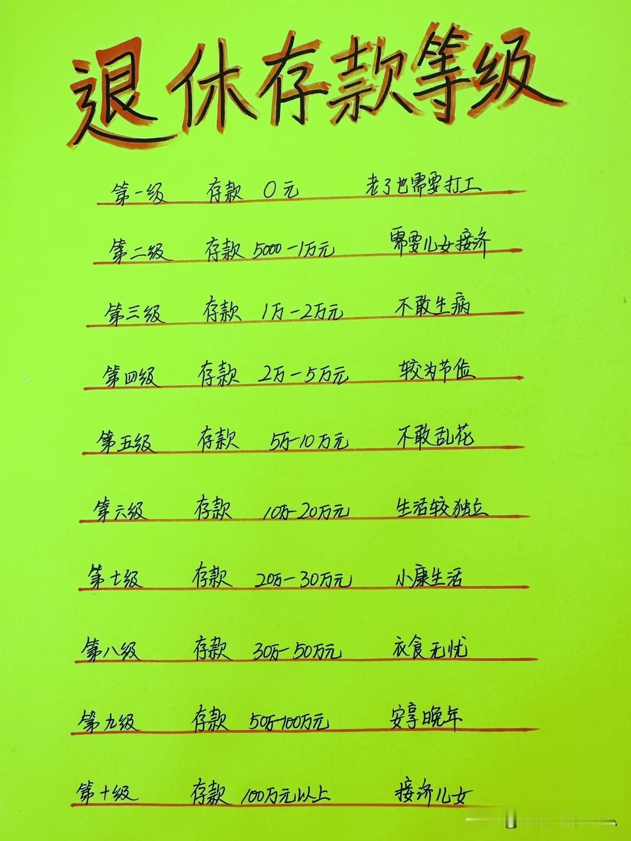 退休存款等级表！看看老了能过啥日子☞☞
 
退休后手里有多少存款，日子真的天差地
