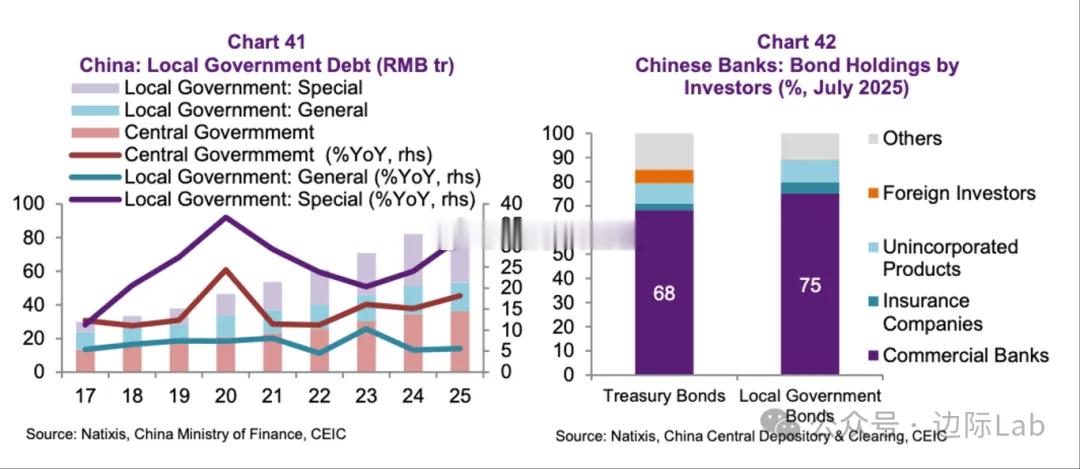 商业银行通过大规模吸纳持续扩张的政府债务，正承担起为财政政策提供资金的核心角色。