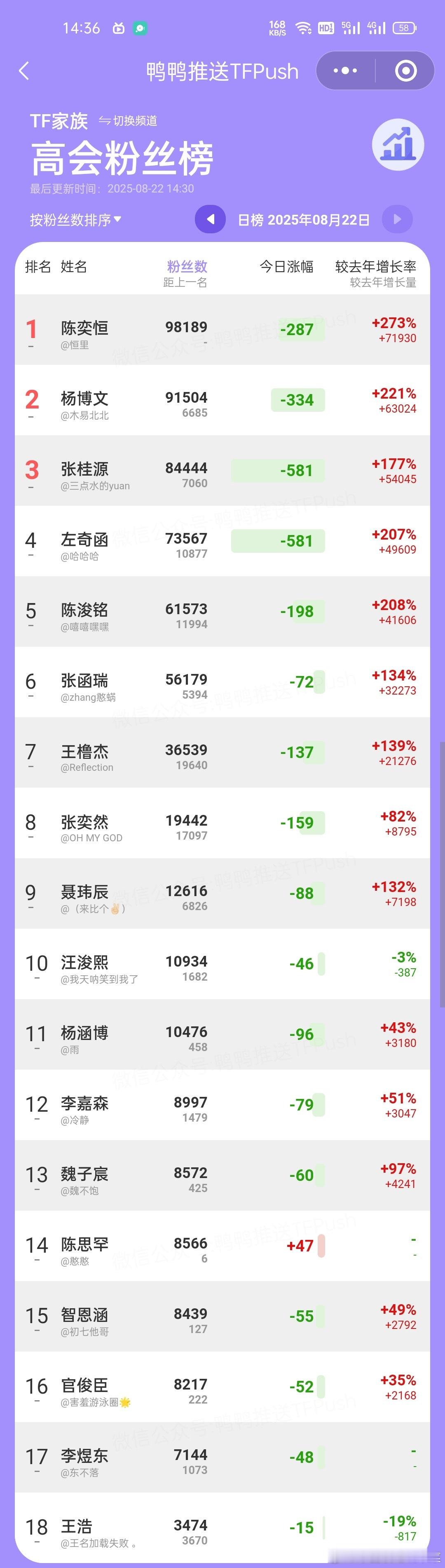 万绿丛中一点红[流鼻血] ​​​