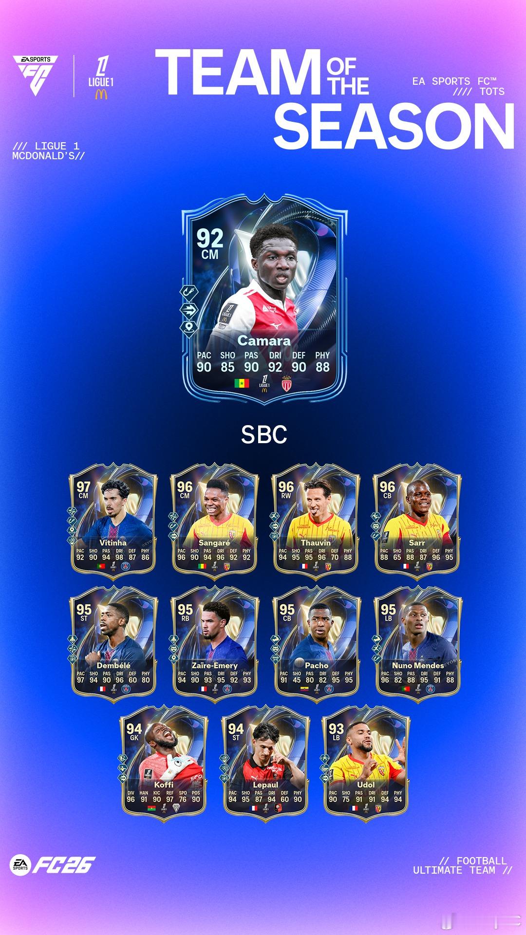 5月12日【新增 SBC】共 7 个1. TOTS 德国女足甲级联赛挑战｜1 个