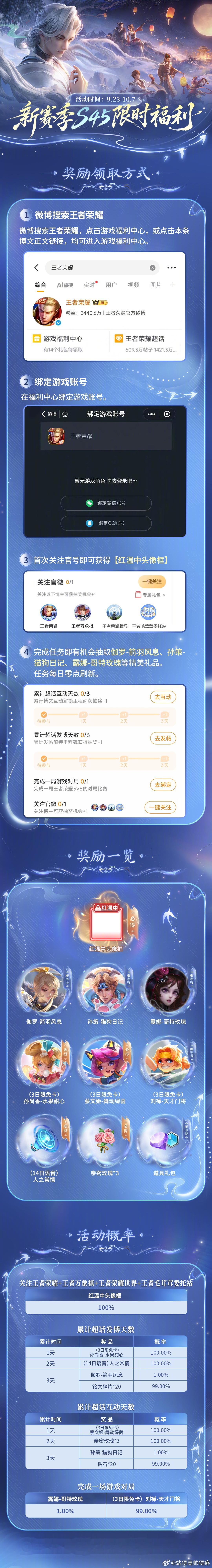 王者荣耀S45赛季王者S45赛季上分好礼王者荣耀王者S45赛季上分好礼，感觉新赛