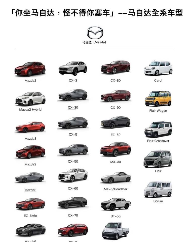 一张图看懂马自达全系车型🚗
	
“你坐马自达，怪不得你塞车”🔥
梗图里马自达