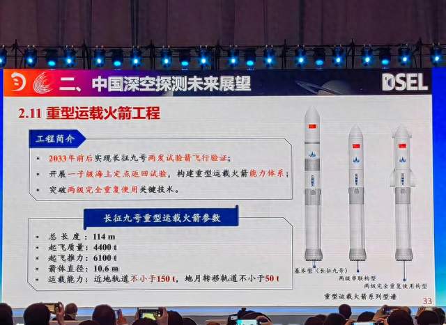 出乎意料？我国重型运载火箭加速攻关：长征九号首飞不远了