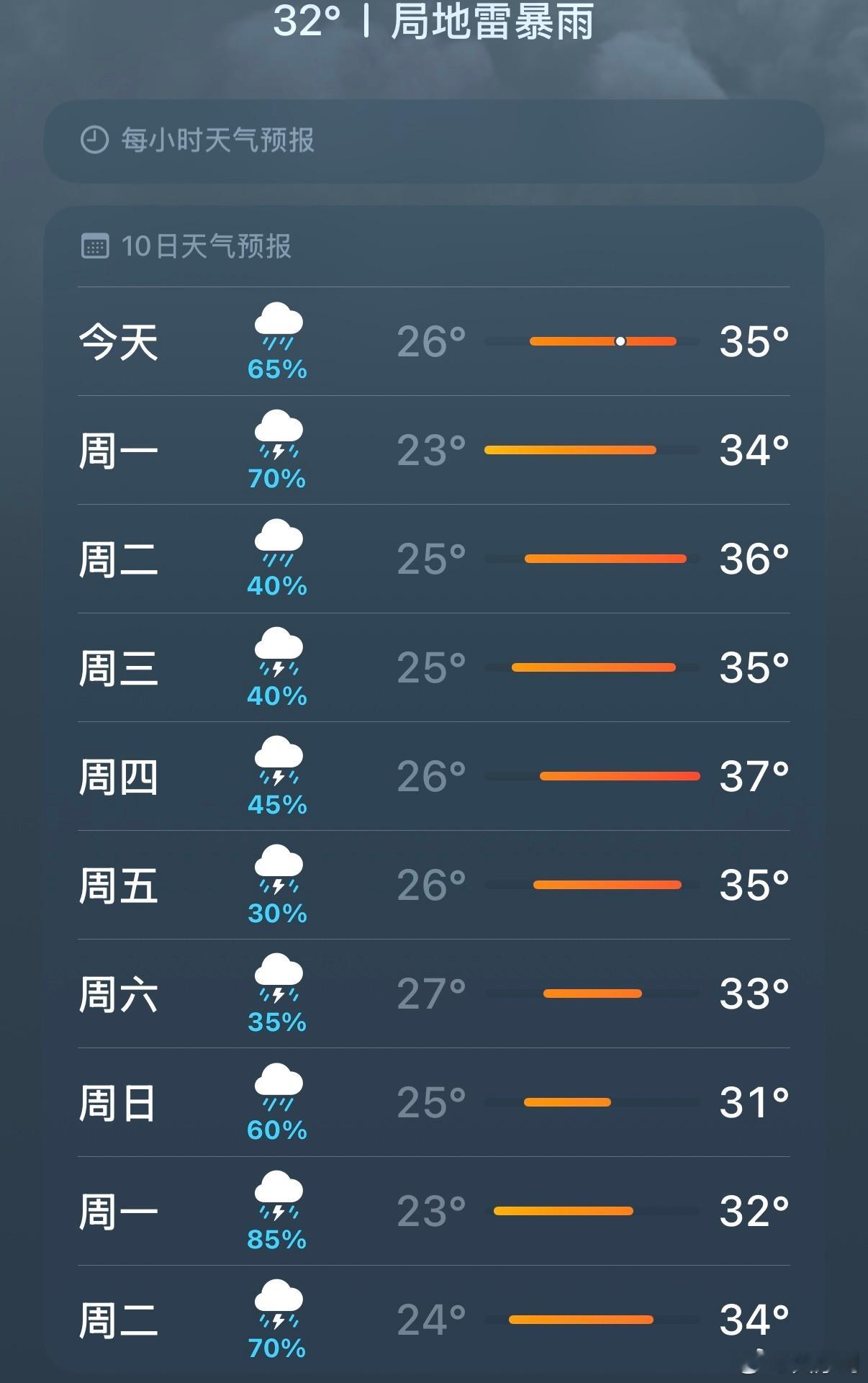 我离开了北方 