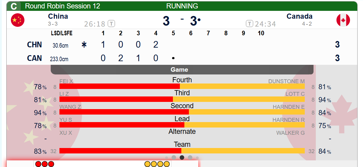 冰壶 第四局充满戏剧性，小费双飞清空圆心，Dunstone磕占位失误，中国拿到后