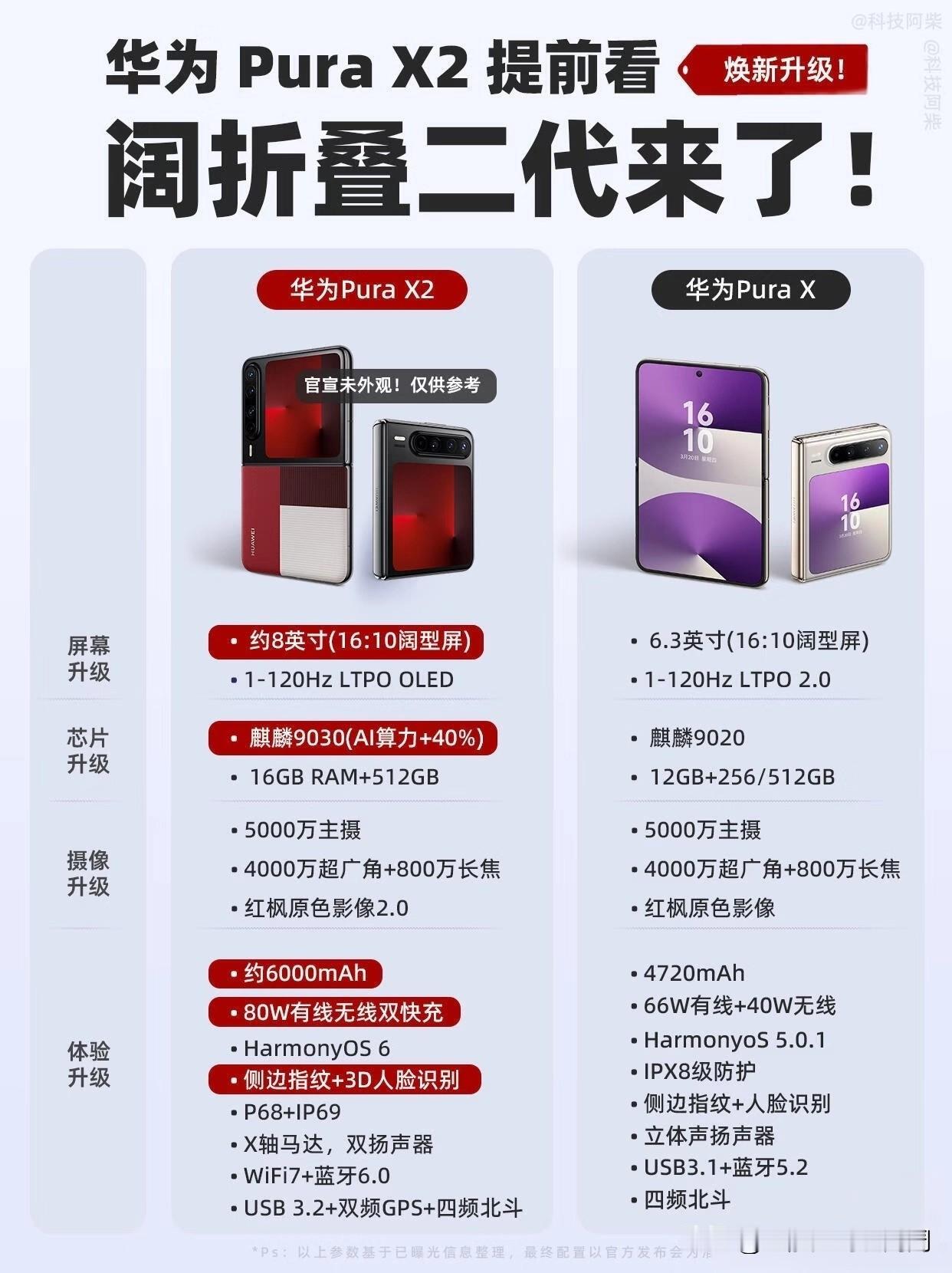 2026年最令人期待的手机我想给华为PuraX2投一票，相信实际体验过的朋友们都