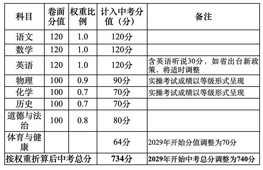 对接高考英语改革：随着高考英语改革的推进，对学生英语综合能力的考察愈发重视。惠州