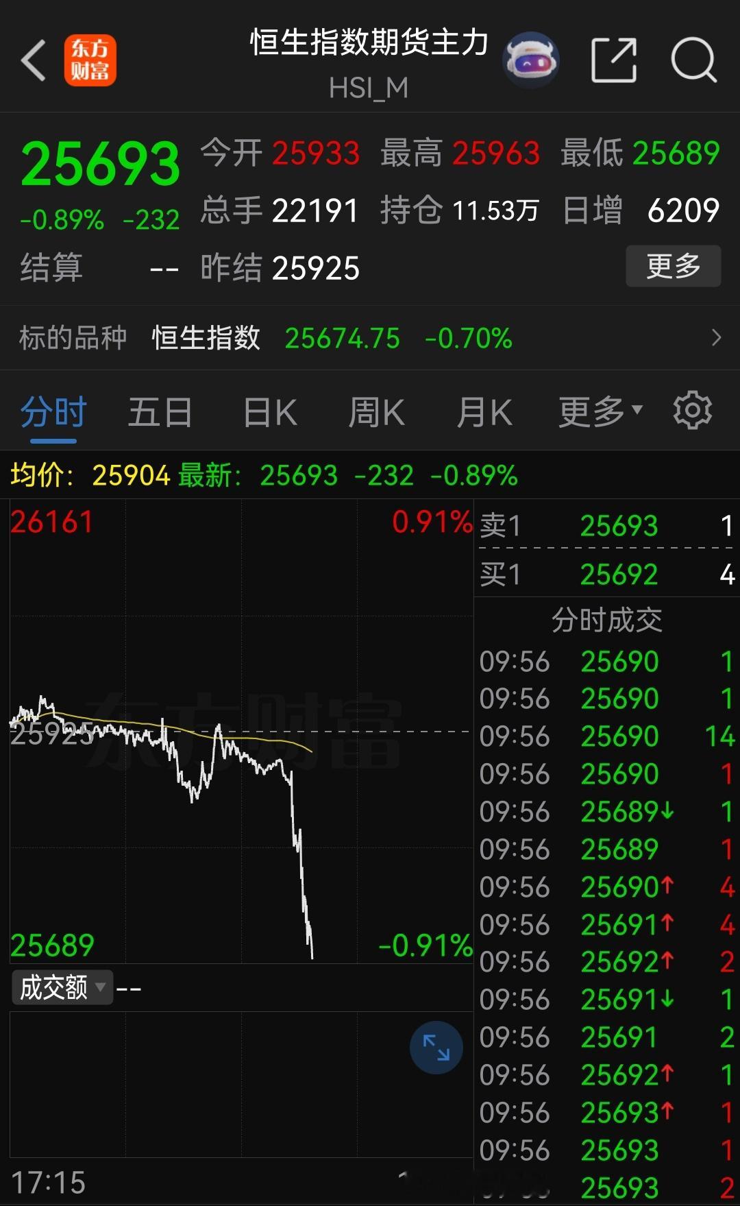 港股是国际化成熟市场 