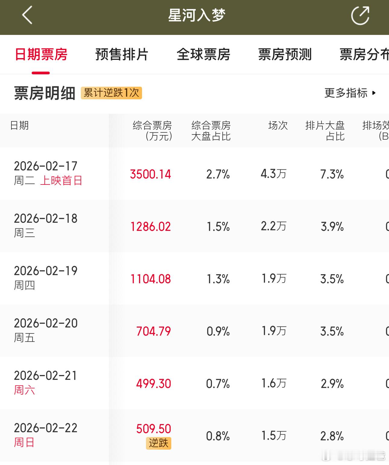 星河入梦逆跌了继续加油 