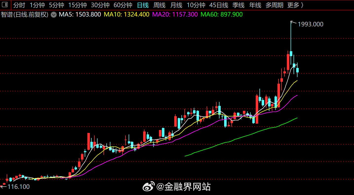 【“清华系”承包硬核牛股！光芯片一哥源杰科技再创历史新高，存储龙头长鑫科技市值剑