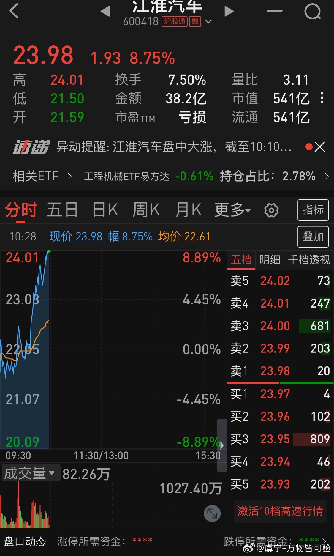 尊界公布制动踏板第三方检测结果发布完测试数据，股价被瞬间拉起来了[吃惊]大v聊车