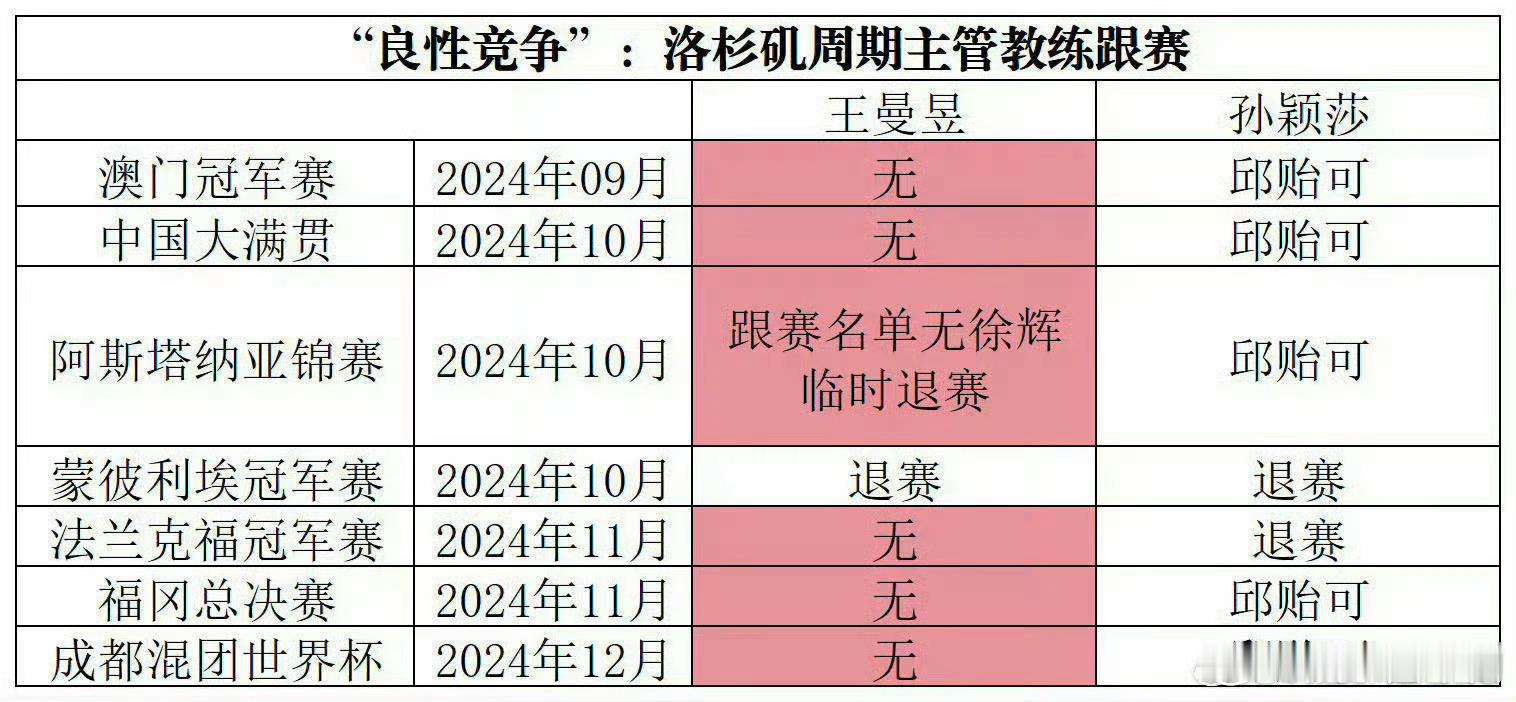 张继科直播夸王曼昱    如果王曼昱能够的得到应有的重视，不敢想象她的上限在哪里