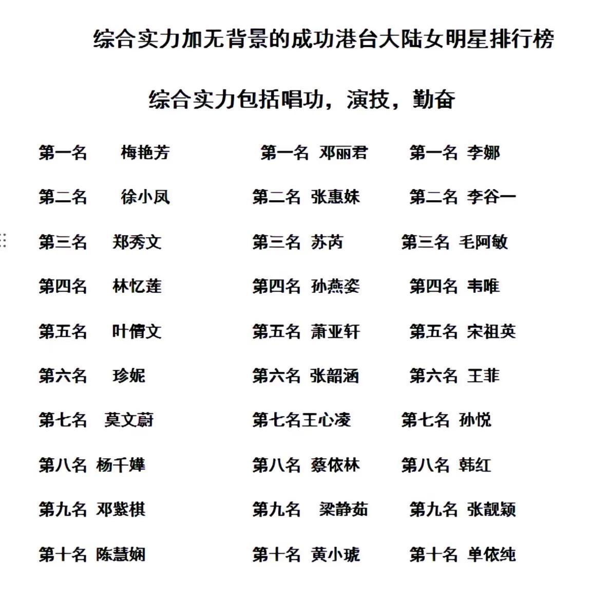 港台内地女歌手综合实力排行榜：你最喜欢哪一位？