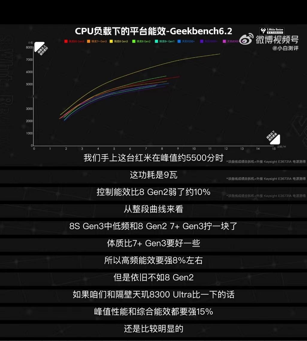 该说不说感觉王腾快提雷总SU7了，看了一下Turbo3性能首发评测，随手测的成绩