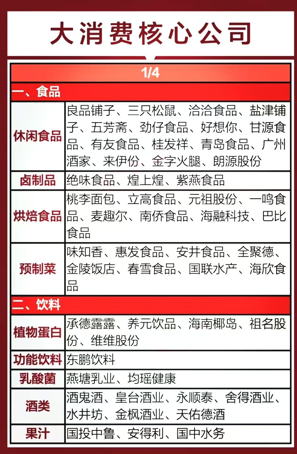 大消费题材八大分类龙头梳理
政策利好，11月7日财Z部发布将继续实施好提振消费专