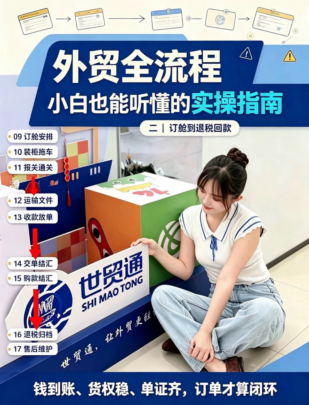 外贸全流程｜小白也能听懂的实操指南（二）