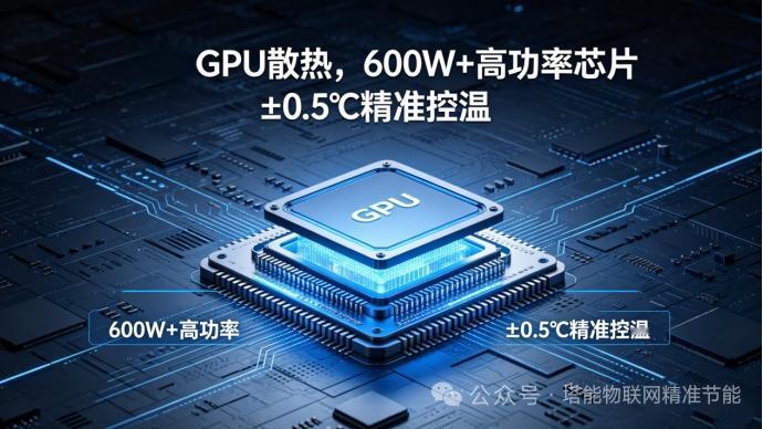 两相液冷：已从散热迈向控温｜核心逻辑+受益企业全梳理
 
AI算力机柜功率快速突